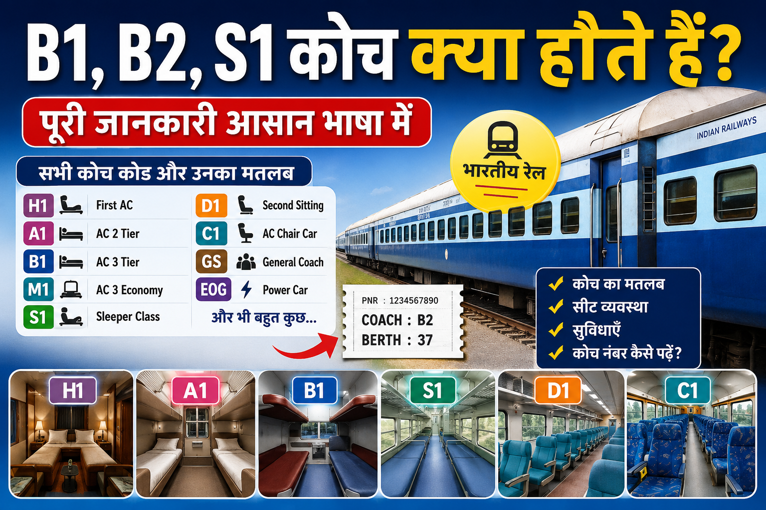 Indian railway coach codes explained